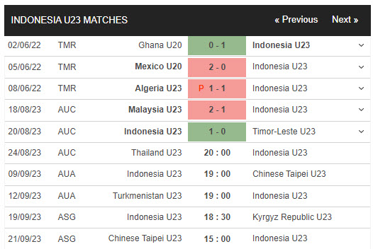 Nhận định, soi kèo U23 Thái Lan vs U23 Indonesia, 20h ngày 24/8 - Ảnh 2
