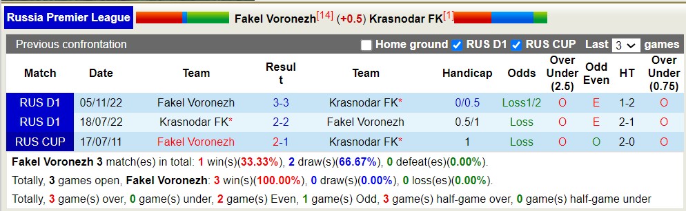 Nhận định, soi kèo Fakel vs Krasnodar, 0h ngày 26/8 - Ảnh 3