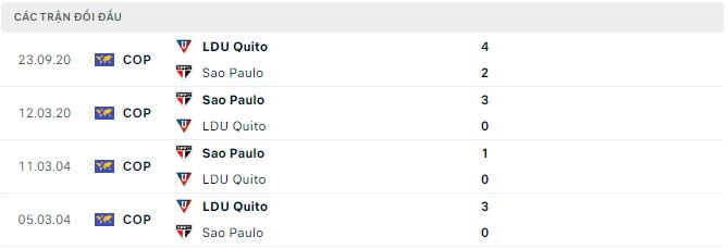 Nhận định, soi kèo LDU Quito vs Sao Paulo, 5h ngày 25/8 - Ảnh 2