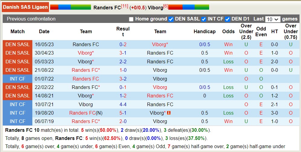Nhận định, soi kèo Randers vs Viborg, 23h30 ngày 25/8 - Ảnh 3