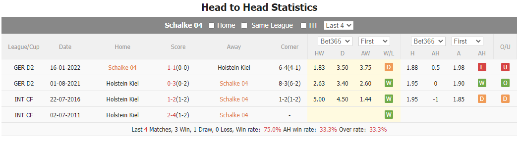 Nhận định, soi kèo Schalke vs Holstein Kiel, 23h30 ngày 25/8 - Ảnh 4