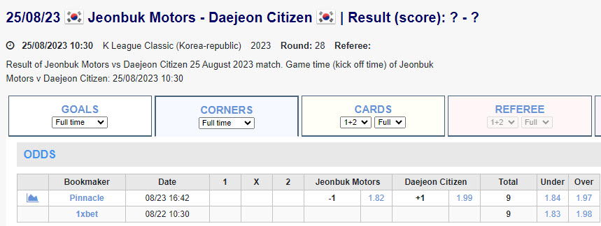 Soi kèo phạt góc Jeonbuk Hyundai vs Daejeon Citizen, 17h30 ngày 25/8 - Ảnh 1
