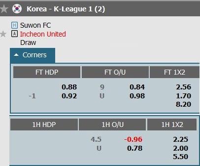 Soi kèo phạt góc Suwon vs Incheon, 17h ngày 25/8 - Ảnh 1