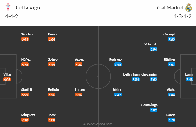 Đội hình dự kiến tối ưu trận Celta Vigo vs Real Madrid, 2h30 ngày 26/8  - Ảnh 1