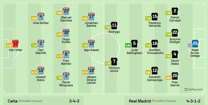 Nhận định, soi kèo Celta Vigo vs Real Madrid, 2h30 ngày 26/8 - Ảnh 5