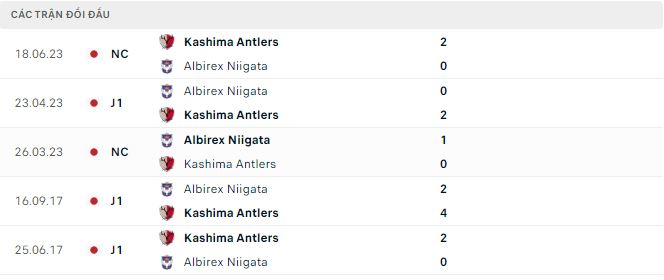 Nhận định, soi kèo Kashima Antlers vs Albirex Niigata, 16h ngày 26/8 - Ảnh 2