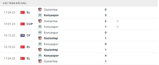 Nhận định, soi kèo Konyaspor vs Gaziantep, 1h ngày 26/8 - Ảnh 2