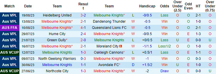 Nhận định, soi kèo Melbourne Knights vs Port Melbourne Sharks, 16h30 ngày 25/8 - Ảnh 1