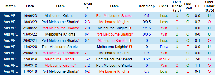 Nhận định, soi kèo Melbourne Knights vs Port Melbourne Sharks, 16h30 ngày 25/8 - Ảnh 3
