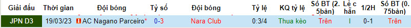 Nhận định, soi kèo Nara Club vs Nagano Parceiro, 13h ngày 26/8 - Ảnh 3