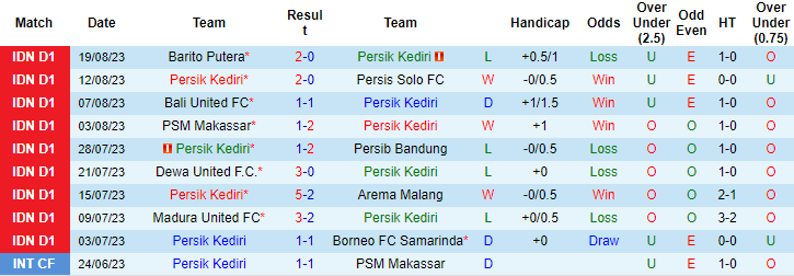 Nhận định, soi kèo Persik vs PSIS Semarang, 15h ngày 25/8 - Ảnh 1