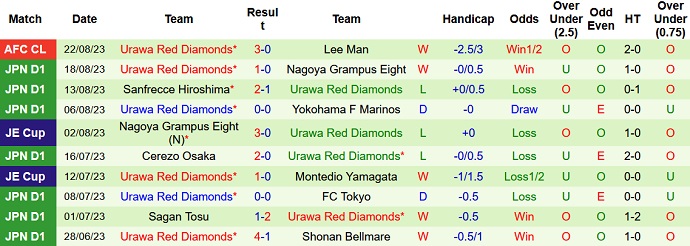Nhận định, soi kèo Shonan Bellmare vs Urawa Reds, 17h00 ngày 25/8 - Ảnh 2