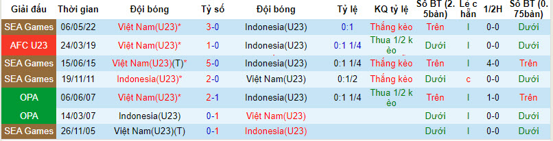 Nhận định, soi kèo U23 Việt Nam vs U23 Indonesia, 20h ngày 26/8 - Ảnh 3