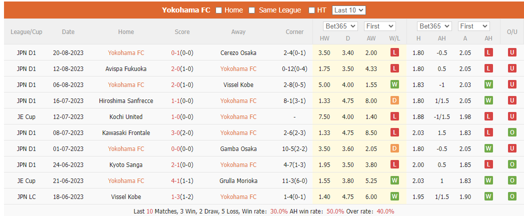 Nhận định, soi kèo Yokohama FC vs Yokohama Marinos, 16h30 ngày 26/8 - Ảnh 1