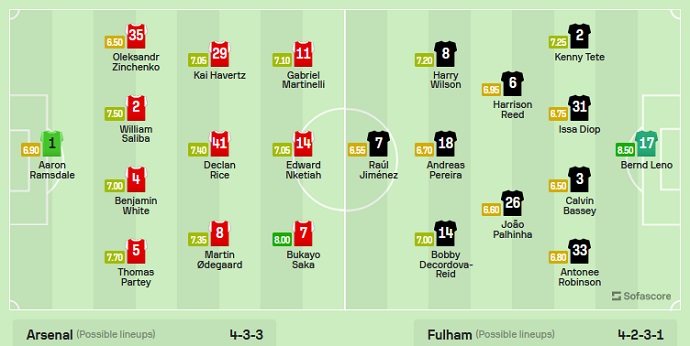 Đội hình dự kiến Arsenal vs Fulham