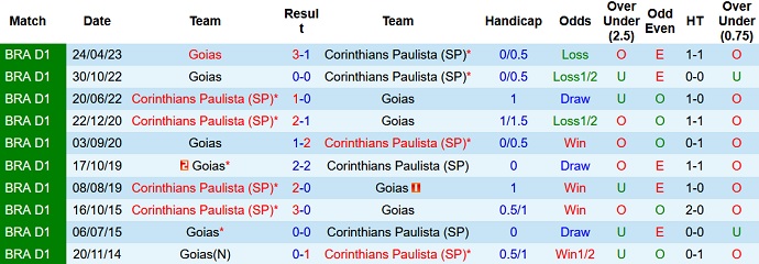 Nhận định, soi kèo Corinthians vs Goiás, 7h00 ngày 27/8 - Ảnh 3