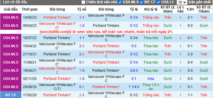 Nhận định, soi kèo Portland Timbers vs Vancouver, 9h30 ngày 27/8  - Ảnh 3