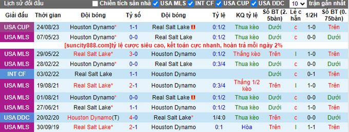 Nhận định, soi kèo Real Salt Lake vs Houston Dynamo, 8h30 này 27/8 (làm sớm) - Ảnh 3