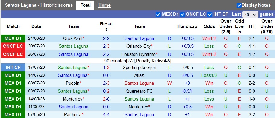 Nhận định, soi kèo Santos Laguna vs Guadalajara Chivas, 10h05 ngày 27/8 - Ảnh 1