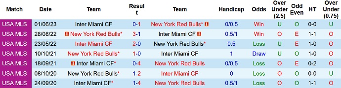 Soi kèo phạt góc New York RB vs Inter Miami, 6h30 ngày 27/8 - Ảnh 3