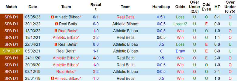 Nhận định, soi kèo Bilbao vs Betis, 2h30 ngày 28/8 - Ảnh 3