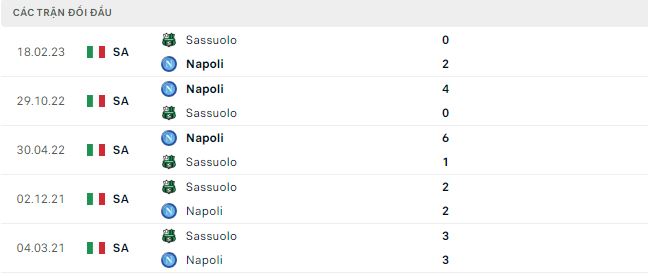 Nhận định, soi kèo Napoli vs Sassuolo, 1h45 ngày 27/8 - Ảnh 2