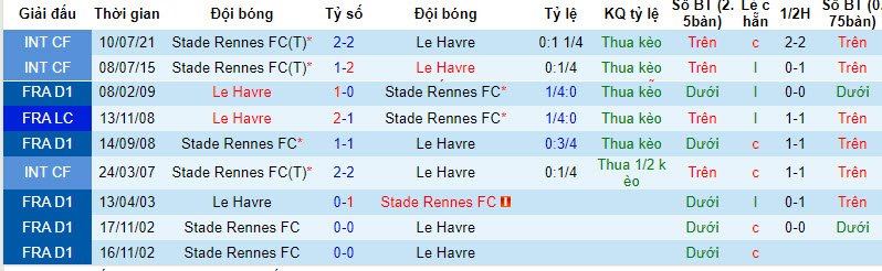 Nhận định, soi kèo Rennes vs Le Havre, 18h ngày 27/8 - Ảnh 3
