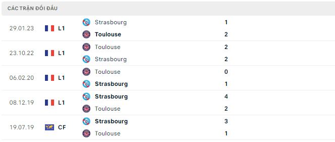 Nhận định, soi kèo Strasbourg vs Toulouse, 20h ngày 27/8 - Ảnh 2