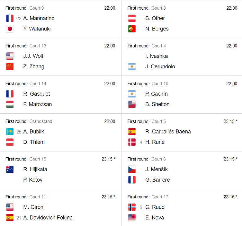 Link xem trực tiếp tennis Mỹ Mở rộng US Open hôm nay 28/8: Casper Ruud vs Emilio Nava - Ảnh 4
