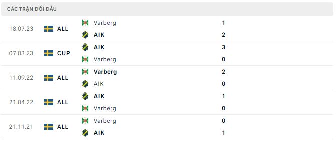 Nhận định, soi kèo AIK Solna vs Varberg, 0h ngày 29/8 - Ảnh 2