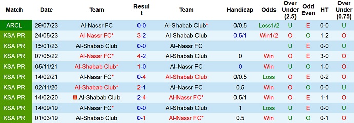 Nhận định, soi kèo Al Nassr vs Al Shabab, 1h00 ngày 30/8 - Ảnh 3