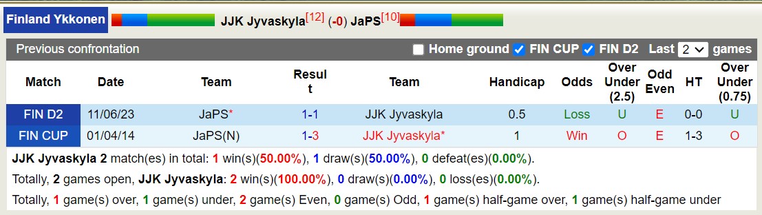 Nhận định, soi kèo Jyvaskyla vs JaPS, 22h30 ngày 29/8 - Ảnh 3
