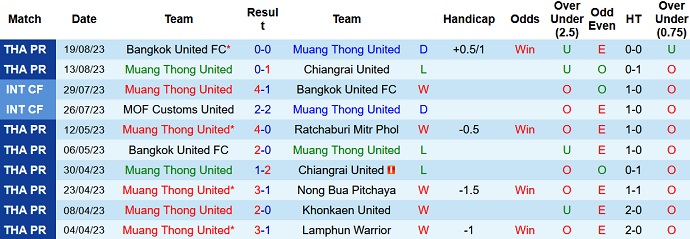 Nhận định, soi kèo Muang Thong vs Port FC, 20h00 ngày 28/8 - Ảnh 1