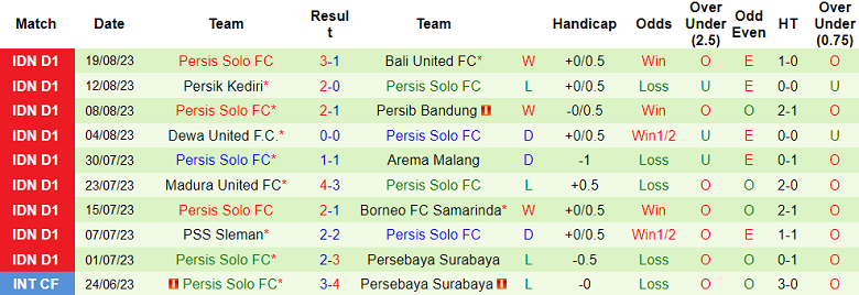 Nhận định, soi kèo PSM Makassar vs Persis, 19h ngày 28/8 - Ảnh 2