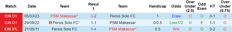 Nhận định, soi kèo PSM Makassar vs Persis, 19h ngày 28/8 - Ảnh 3