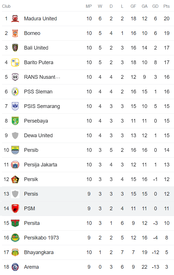 Nhận định, soi kèo PSM Makassar vs Persis, 19h ngày 28/8 - Ảnh 4
