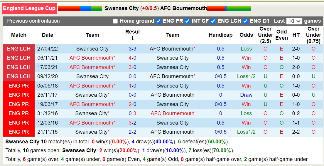 Nhận định, soi kèo Swansea vs Bournemouth, 1h45 ngày 30/8 - Ảnh 3