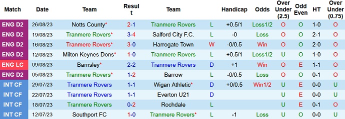 Nhận định, soi kèo Tranmere Rovers vs Leicester, 1h45 ngày 30/8 - Ảnh 1