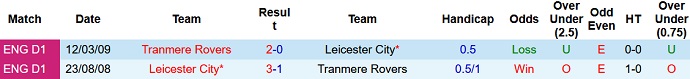 Nhận định, soi kèo Tranmere Rovers vs Leicester, 1h45 ngày 30/8 - Ảnh 3