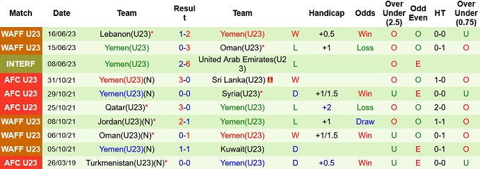 Nhận định, soi kèo U23 Iraq vs U23 Yemen, 22h00 ngày 28/8 - Ảnh 2