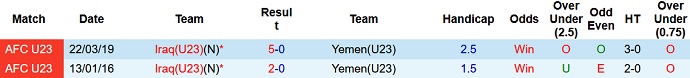 Nhận định, soi kèo U23 Iraq vs U23 Yemen, 22h00 ngày 28/8 - Ảnh 3