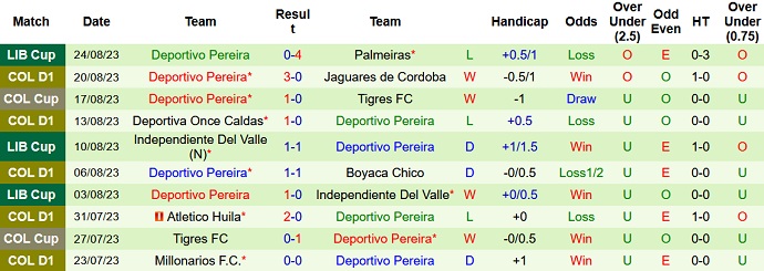 Nhận định, soi kèo Palmeiras vs Deportivo Pereira, 7h30 ngày 31/8 - Ảnh 2