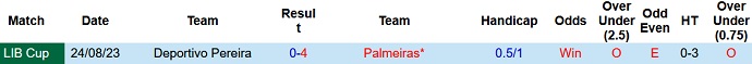 Nhận định, soi kèo Palmeiras vs Deportivo Pereira, 7h30 ngày 31/8 - Ảnh 3