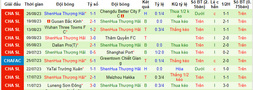 Nhận định, soi kèo Tongliang vs Shanghai Shenhua, 18h35 ngày 30/8 - Ảnh 2