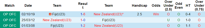Nhận định, soi kèo U23 New Zealand vs U23 Fiji, 10h ngày 30/8 - Ảnh 3