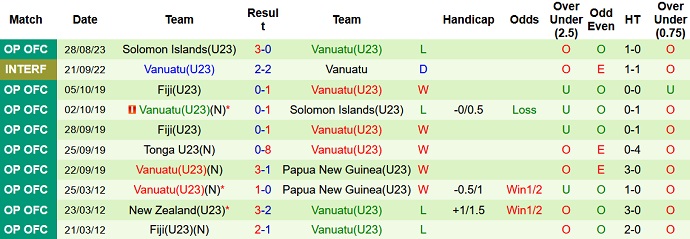 Nhận định, soi kèo U23 Tonga vs U23 Vanuatu, 7h00 ngày 31/8 - Ảnh 2