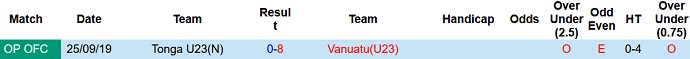 Nhận định, soi kèo U23 Tonga vs U23 Vanuatu, 7h00 ngày 31/8 - Ảnh 3