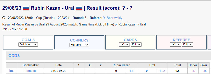 Soi kèo phạt góc Rubin Kazan vs Ural, 19h ngày 29/8 - Ảnh 6
