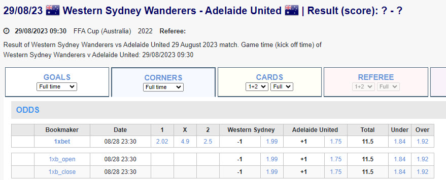 Soi kèo phạt góc WS Wanderers vs Adelaide, 16h30 ngày 29/8 - Ảnh 5