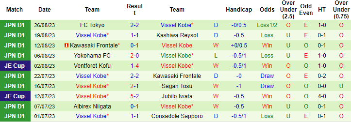 Nhận định, soi kèo Roasso Kumamoto vs Vissel Kobe, 17h ngày 30/8 - Ảnh 2